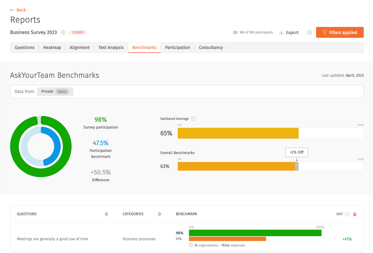 FHE Benchmark Report