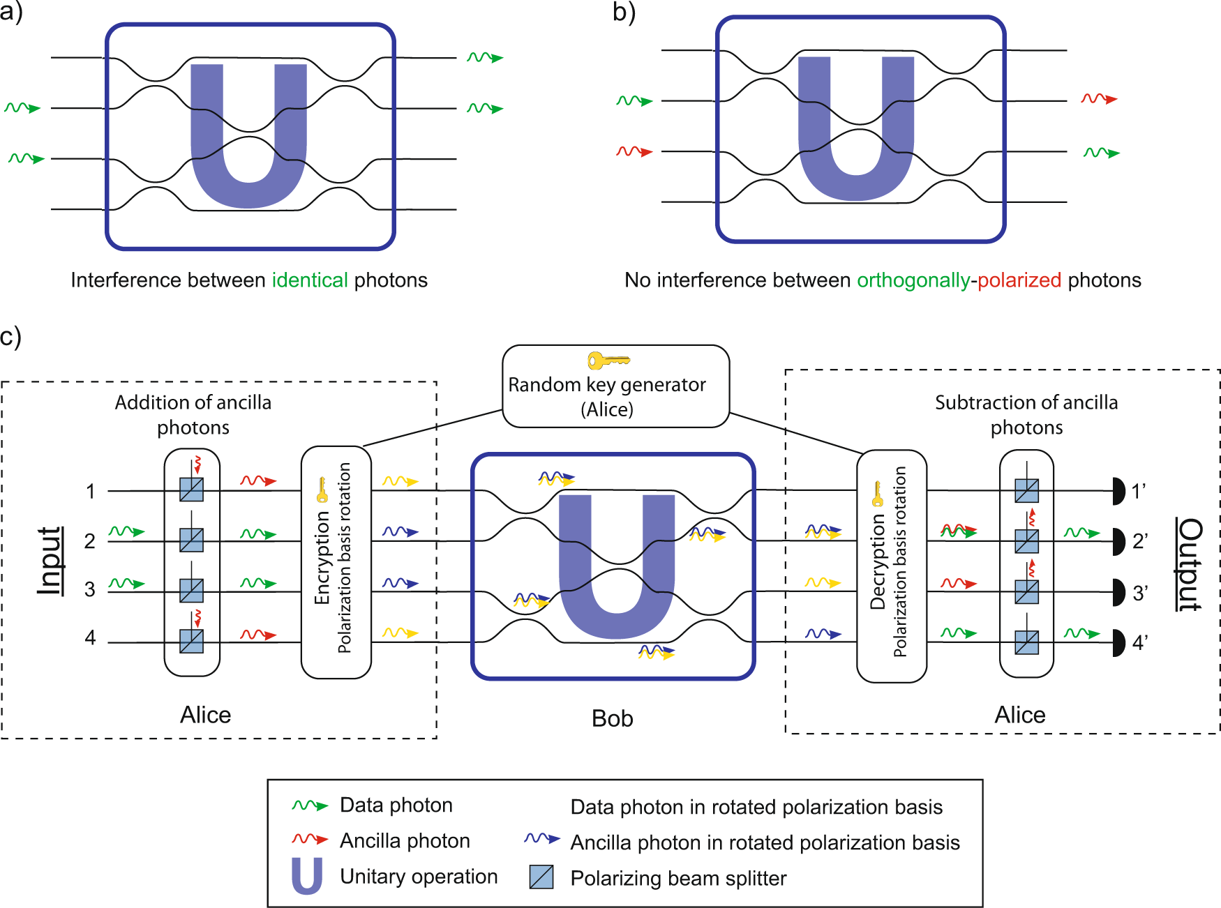 homomorphic encryption