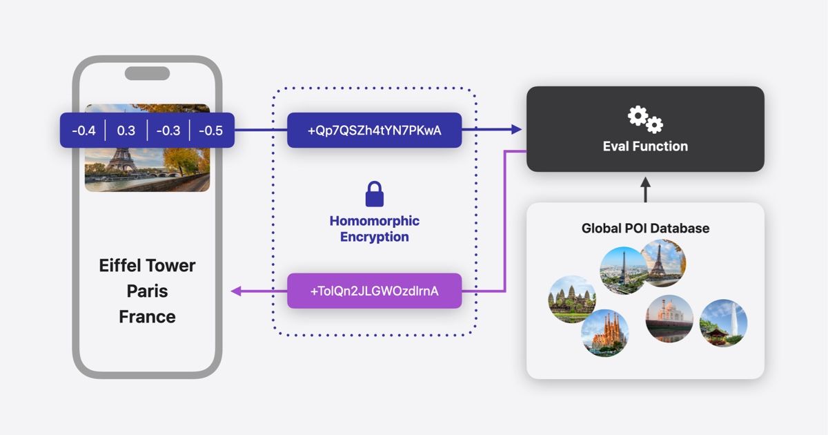How to Implement Homomorphic Encryption for AI Privacy in 2026