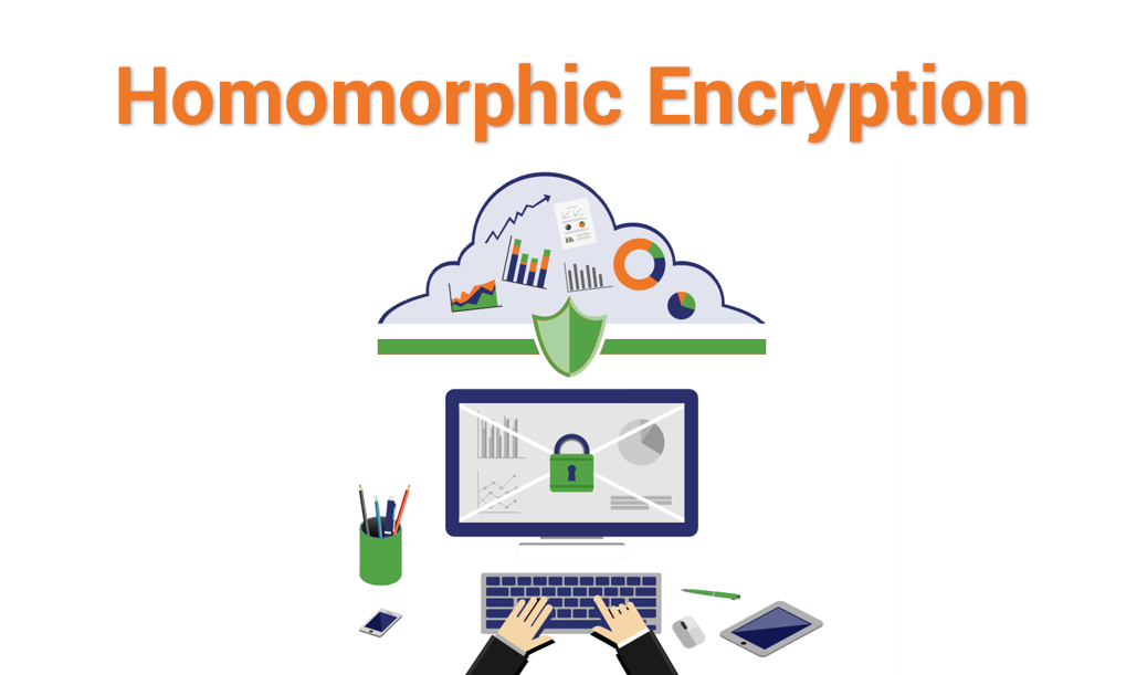 homomorphic encryption