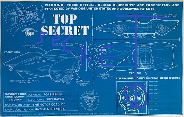 The FHE Blueprint