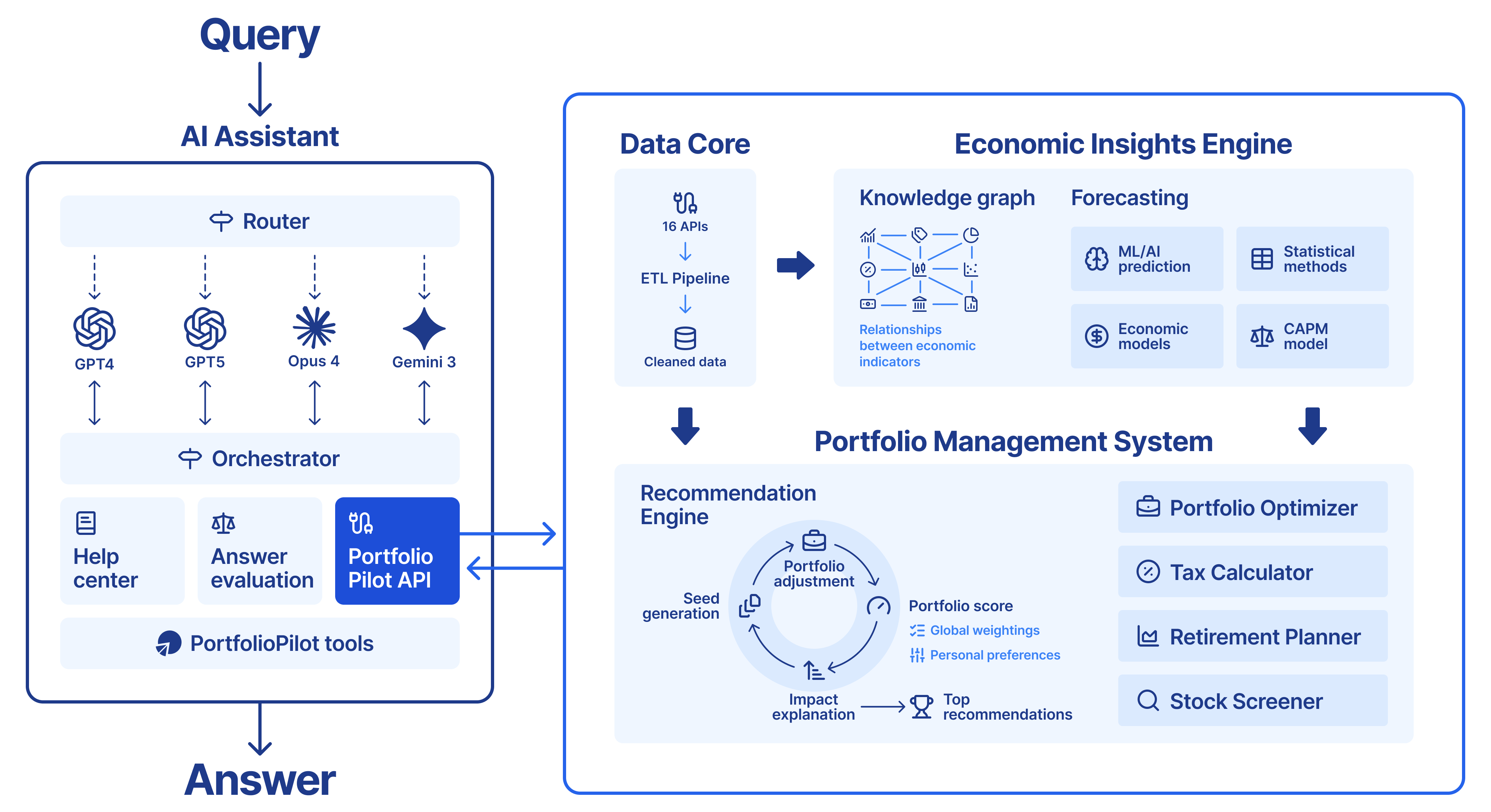 PortfolioPilot AI Rebalancing Service