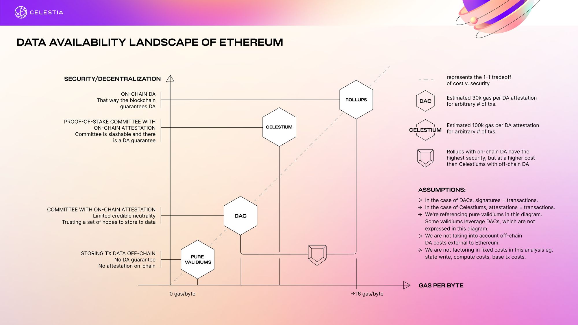 Diagram of TFHE-rs encrypted data processing on Ethereum blockchain for private FHE computations